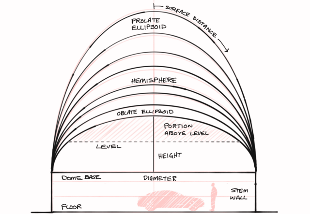 Sketch of ellipsoid dome calculator concepts