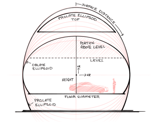 Sketch of the concepts used in the vertical ellipsoid dome calculator
