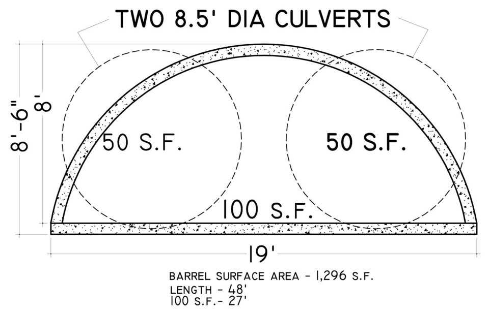 Compare the two 8.5 foot diameter metal culverts with a Monolithic Bridge section. The two will carry about the same amount of water. The bridge will last eons longer, carry more load, and allow more trash to pass. And the bridge with sloped ends is far easier to maintain and will generally be less costly.