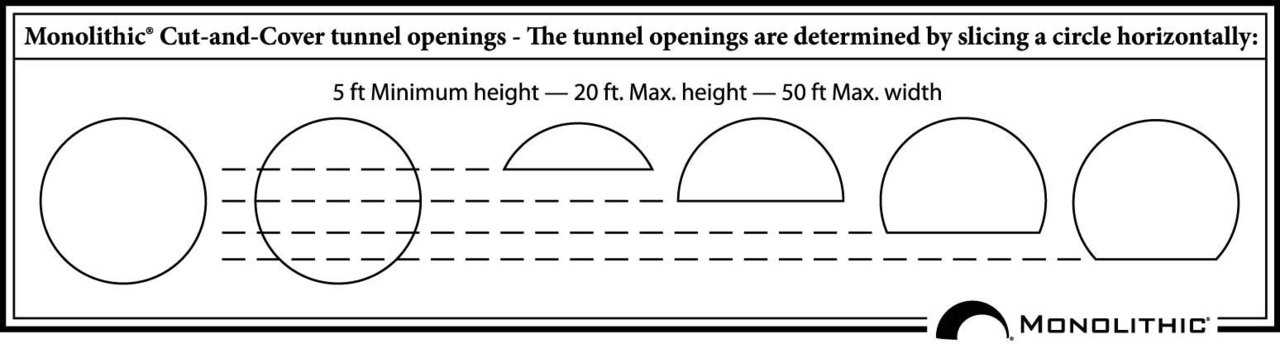 Tunnel Opening Chart