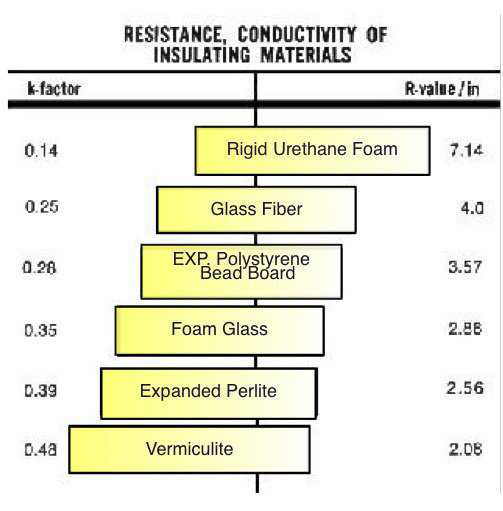 R Value Fairy Tale The Myth Of Insulation Values Monolithic Dome Institute