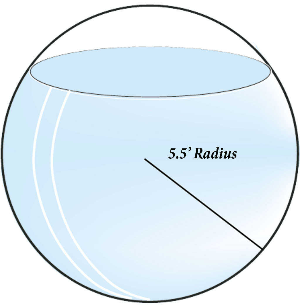 Sphere — This sphere has a 384 square foot surface area and is 707.6 cubic feet, which is 195.6 more cubic feet than the cube.