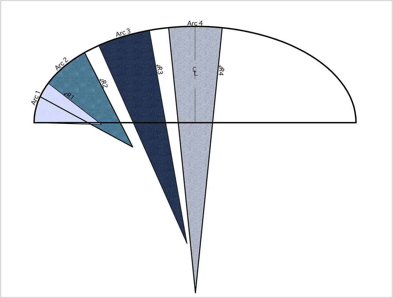 Figure 4 — The radii of the oblate ellipse ranging from smallest at the edge (R1) to largest at the top of the dome (R4).