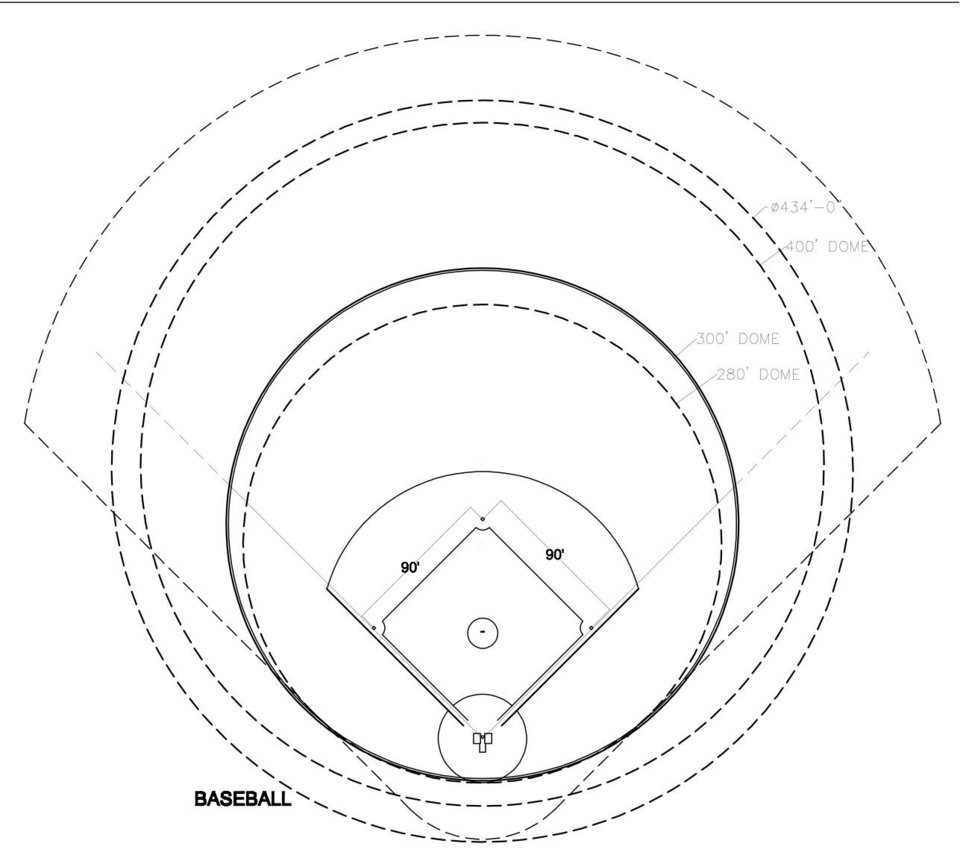 Baseball — A full blown baseball field is much larger than a four hundred foot dome, nevertheless, the entire infield and half of the outfield fit and make an extremely good practice facility. Balls knocked around inside won’t hurt anything and big time practices can be very easily handled within the dome.