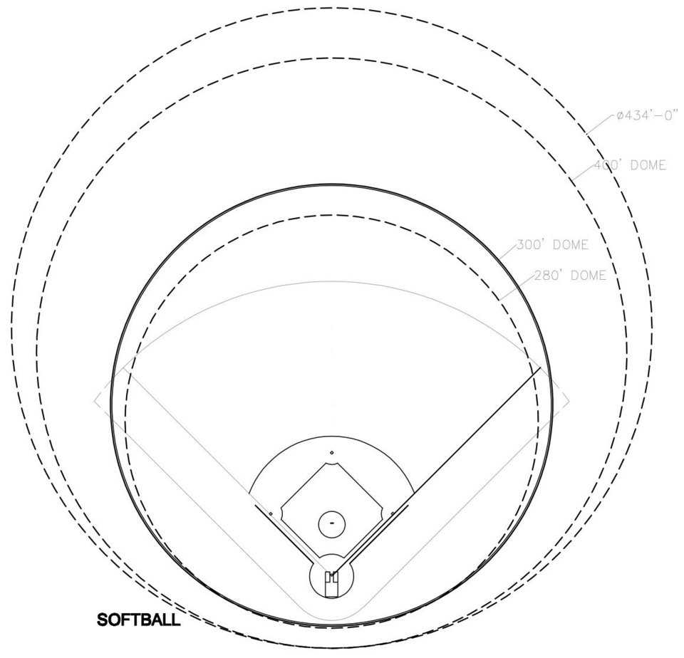 Softball — This drawing depicts the 300’ diameter dome; the dotted lines represent 280’. Obviously, a softball field almost totally fits within the confines of the area.