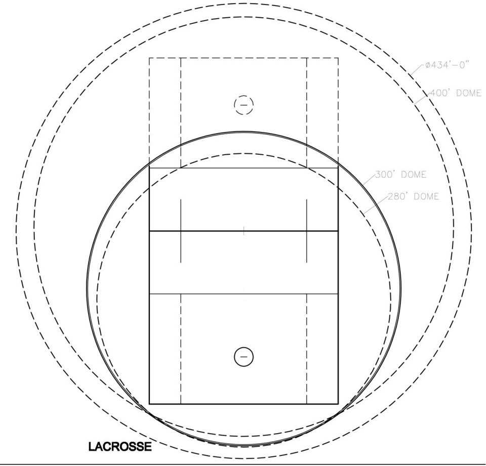 Lacrosse — The LaCrosse half-court easily fits within the 280’ diameter Monolithic Dome.