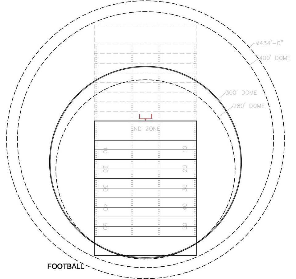 Football — A half-football field fits very nicely within the 280’ Monolithic Dome. It fits extremely easy in the 300’ Monolithic Dome. Unlike other practice facilities where kicking can’t be allowed, this building is ideal. With a roof that’s 74’ to 100’ in the air, players can kick until their hearts content.