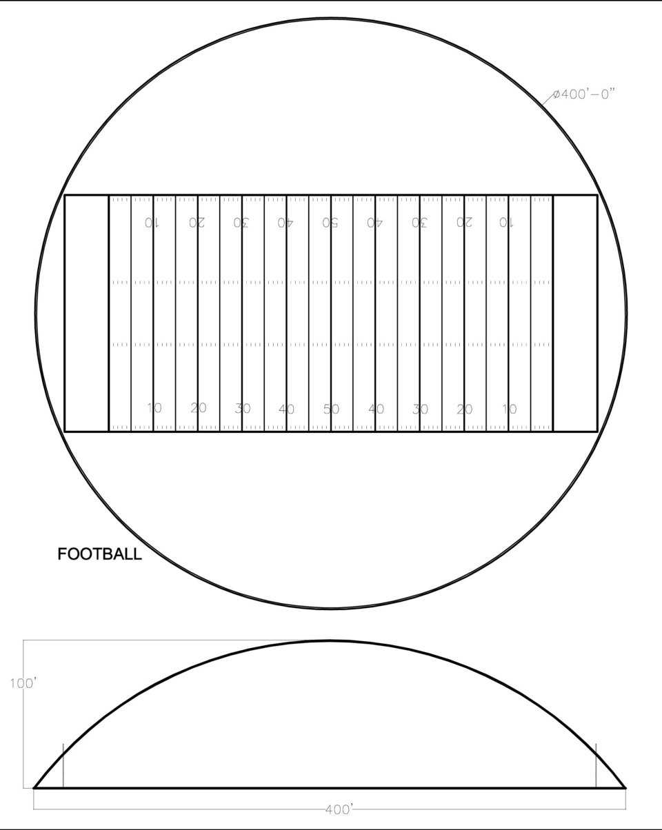 Complete Football Field — As illustrated, the 400’ dome holds a complete football facility. Top of the uprights on the goal posts are a bit shorter than regulation; otherwise this field is completely set-up as a regulation football field. It certainly has the size needed for any practicing. See the Monolithic Megasphere for larger field.