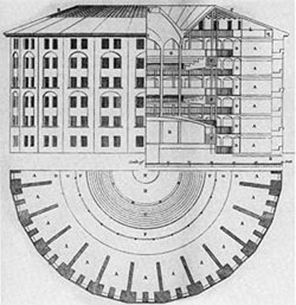 Conceptual drawing of the “Panopticon” - The concept of the design, by Jeremy Benthams, is to allow an observer to observe (-opticon) all (pan) prisoners without the incarcerated being able to tell whether they are being watched.