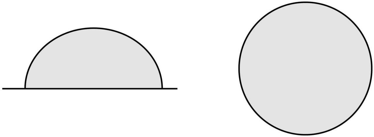 Oblate Ellipsoid