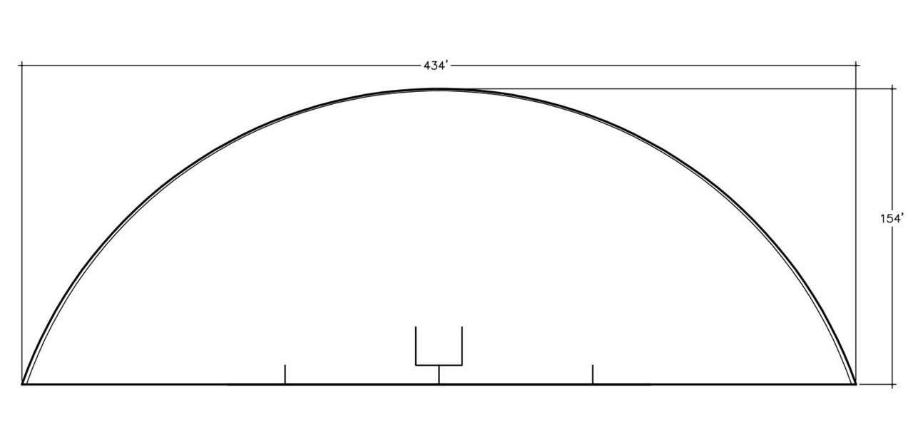 Size, Scope, Scale