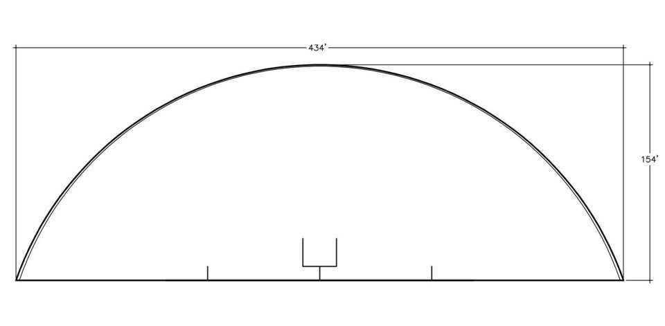 Size, Scope, Scale