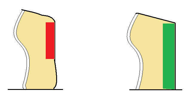 Side view of augment showing height difference of window buck — Left Image: Poor profile shape due to size of buck and interior air pressure.  Curves exaggerated for illustration.  The buck was made to fit a hypothetical window.
Right Image: Augment appears more square from the side view due to the increased height of the buck.  In this case the larger buck has been made to fit tight in the Airform augment just inside the window seaming.