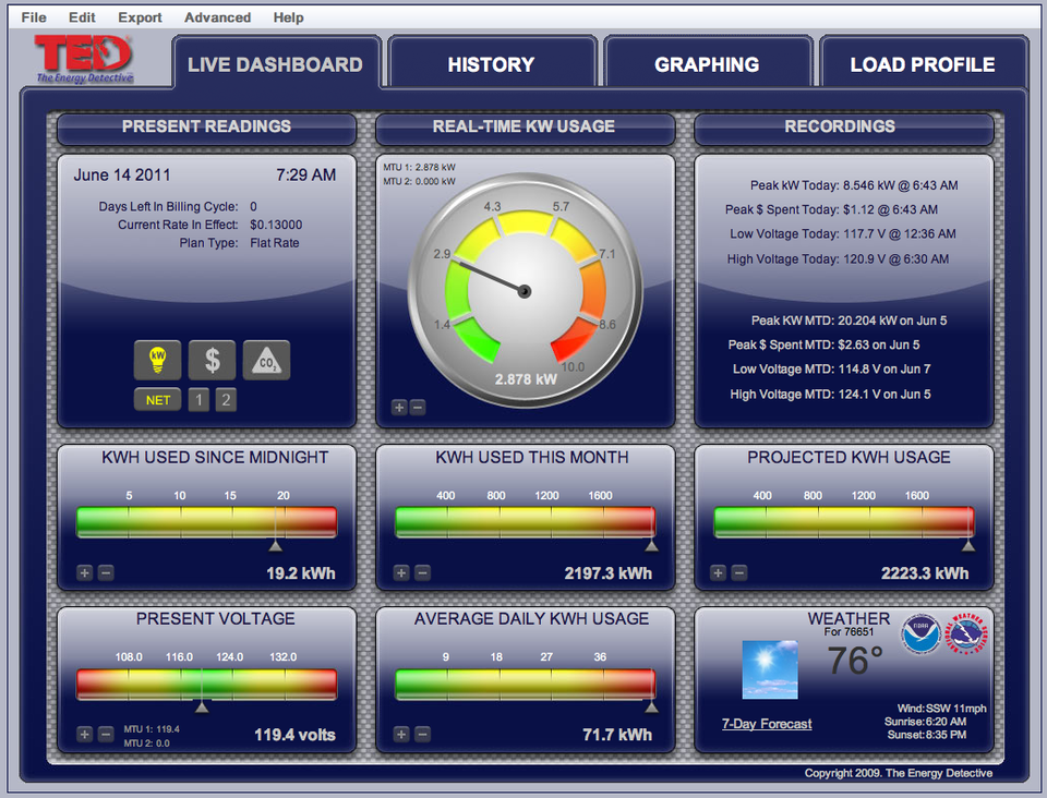 The TED web interface shows real time usage, along with other useful information.