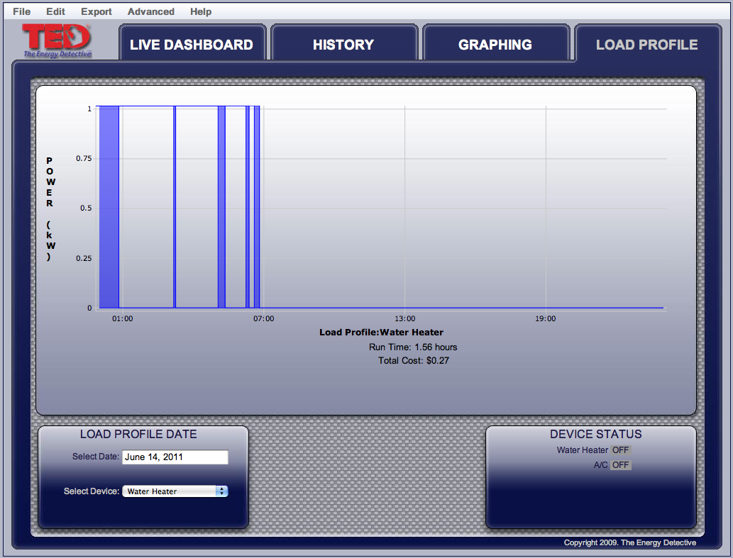 Load profiling of my water heater so far this morning shows that it has been running at night. I wonder why; I guess now I can investigate.