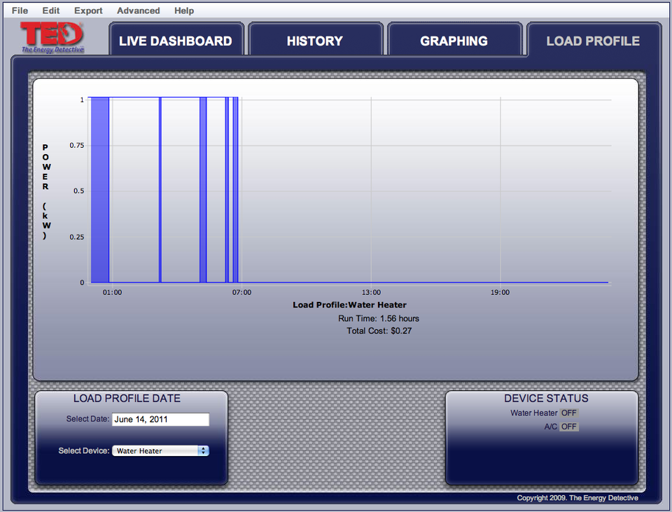 Load profiling of my water heater so far this morning shows that it has been running at night. I wonder why; I guess now I can investigate.