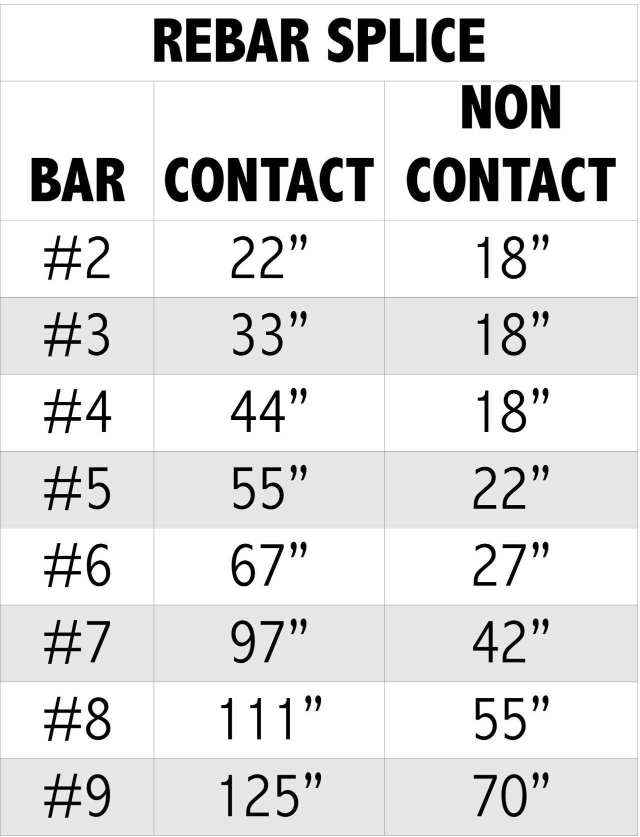 Rebar Lap Length Chart