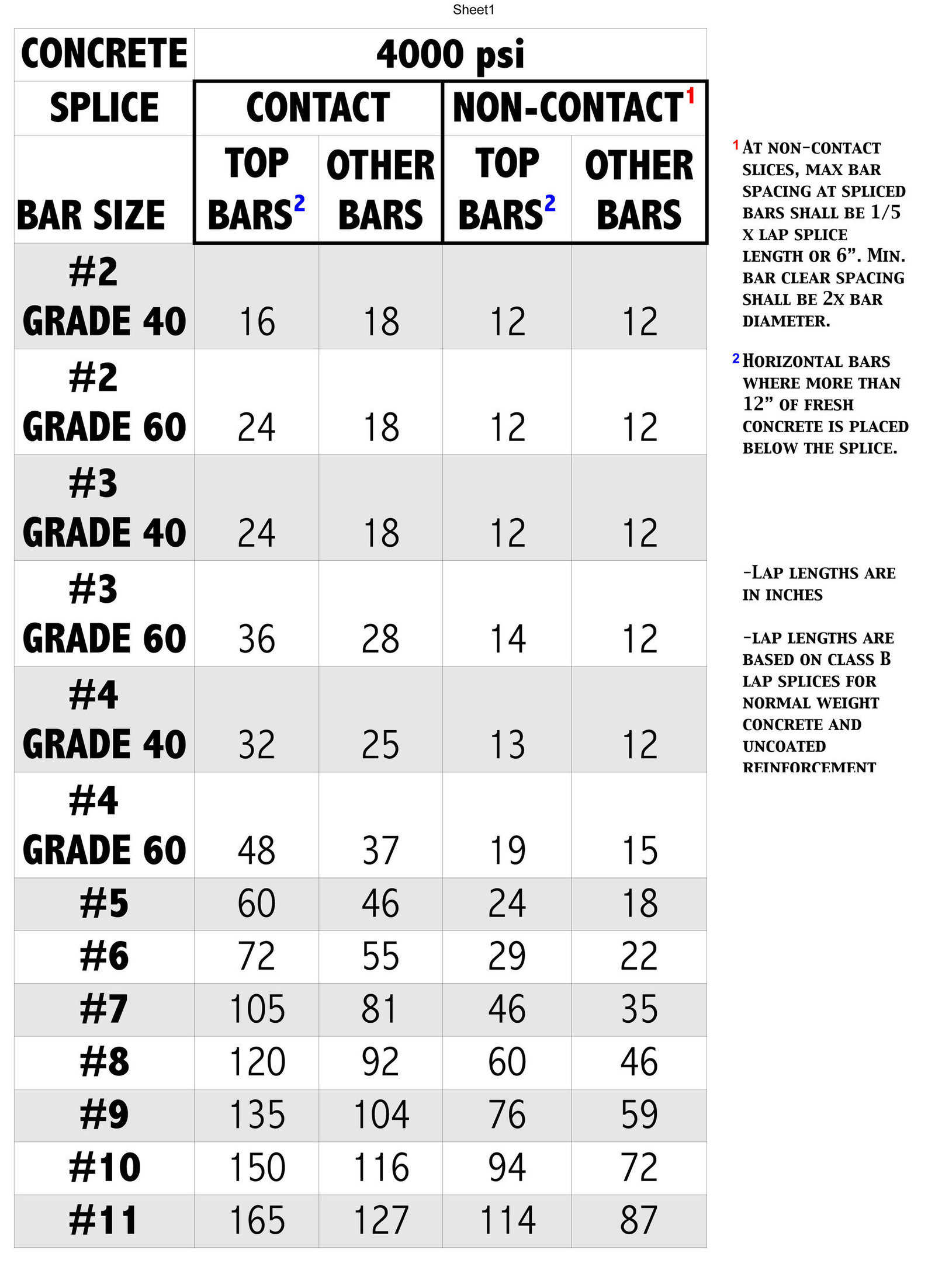 Rebar Size Chart Metric