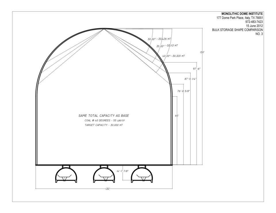 At a site that is tight, it may be advantageous to go with the silo shape. The floor area is reasonable for underfloor extraction. The volume is large.But the wall pressure on the silo portion is huge. This dictates extremely large footings or in many locations, pilings to hold the load. This problem grows worse in poorer soil loading, such as along most waterways. The cost per unit stored will be much higher than that of the sphere. This is more traditional in shape. The spherical shape in the past was too hard to form and/or build. With the Monolithic System that is no longer the case.