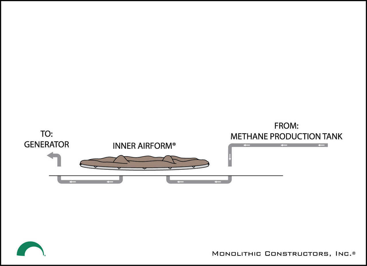 The Inner Airform is attached to the foundation and pipes are welded to the base.