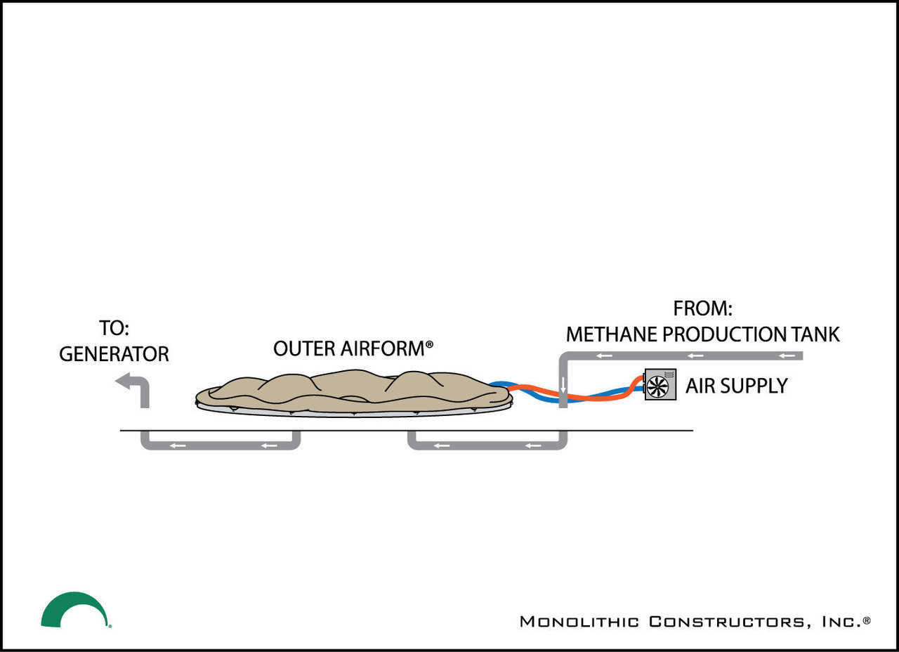 The Outer Airform is then attached to the foundation and over the Inner Airform.