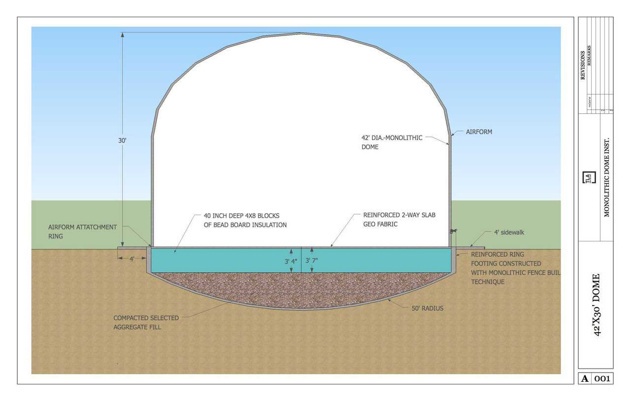 Semi-liquid soil will handle 200 pounds per square foot. The inverted, shallow dome-bowl and the sidewalks, attached around the perimeter, literally bring the soil-bearing need down to about 200 pounds per square foot. That’s a significant decrease of the average soil-bearing load of a house, which is 3,000 pounds per square foot.
