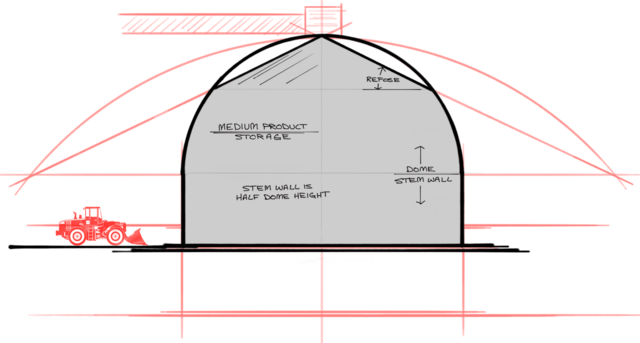 Medium product storage dome.