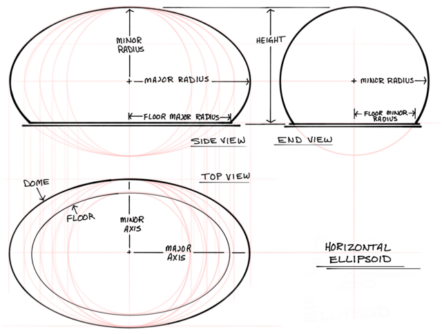 Orthographic sketch of design ideas used in the new horizontal ellipsoid calculator.